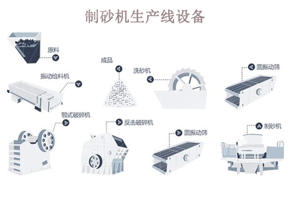 制砂機(jī)生產(chǎn)線一套多少錢？