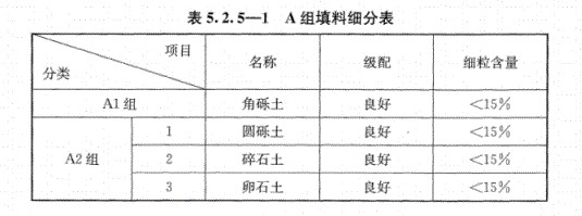 路基上的A、B組填料指什么？顎式破碎機能生產(chǎn)嗎？